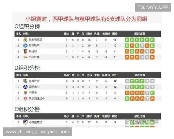 英超各支球队的实力排名及近期表现总结